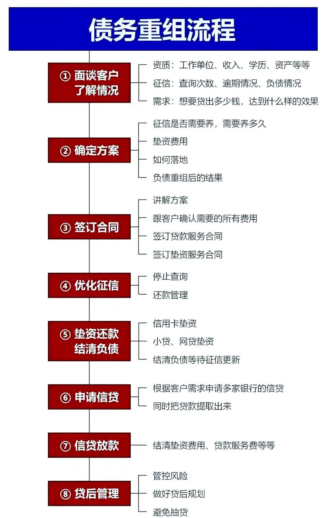 在黄山市，中小企业也可以债务重组吗？
